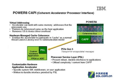 OpenPOWER在中國(guó)展現(xiàn)實(shí)力_服務(wù)器_服務(wù)器產(chǎn)業(yè)-中關(guān)村在線