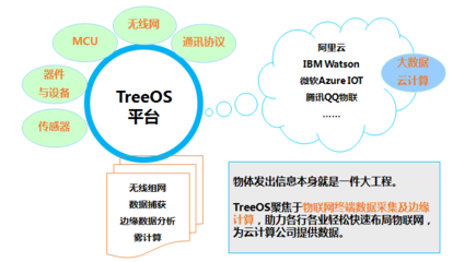 光輪電子應邀在IBM開發者物聯網沙龍分享智能配件創新應用