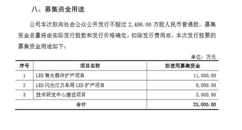 穗晶光電創(chuàng)業(yè)板IPO申請獲受理 研發(fā)團(tuán)隊(duì)學(xué)歷構(gòu)成與地坪材料業(yè)務(wù)引關(guān)注